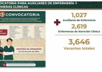 IMSS-Bienestar, lanzan convocatoria para cubrir 3 mil 646 vacantes