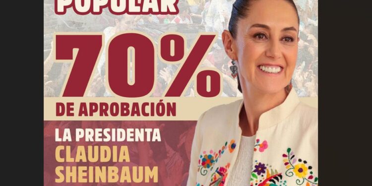 Sheinbaum llega a su Primer Informe con 70% de aprobación